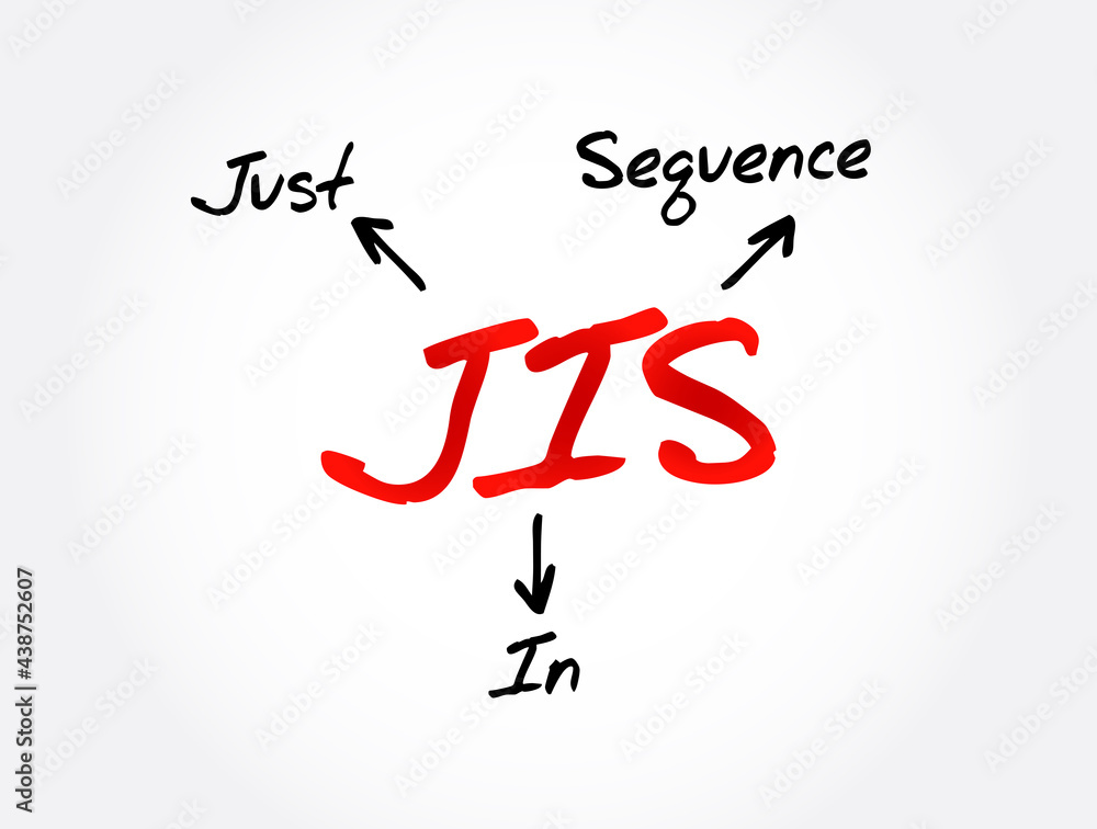 Fototapeta premium JIS - Just In Sequence acronym, business concept background