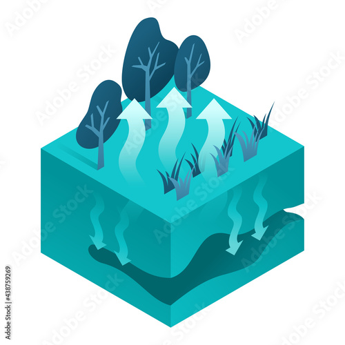 Evapotranspiration - water from ground to air