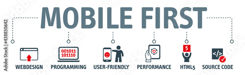 Banner Mobile First Concept vector illustration concept