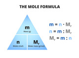 The mole formula triangle or pyramid isolated on a white background. Relationship between moles, mass, and molar mass with equations. Mass-mole calculation – n=m/Mr. Triangle used in chemistry.