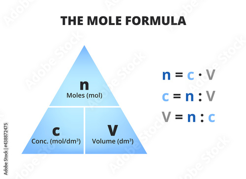 The mole and concentration formula triangle or pyramid isolated on a white background. Relationship between concentration, moles, and volume with equations, c=n/V. Triangle used in chemistry.