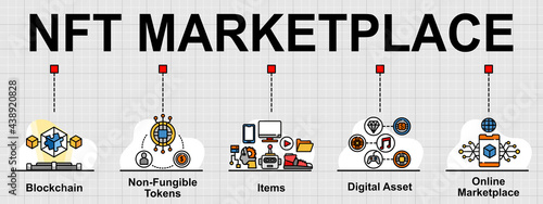 Vector banner of  Non-fungible token marketplace topic. Creative flat design for web banner ,business presentation and online article.