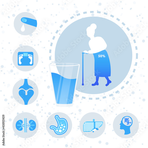 water balance in human body organs poster with senior woman silhouette drinking water benefit infographic full lenght