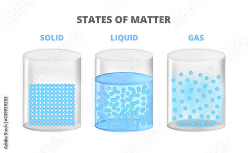 Vector illustration of the three states of matter, matter in different states. Scientific illustration of solid, liquid, gas states with different molecular arrangements isolated on white background.
