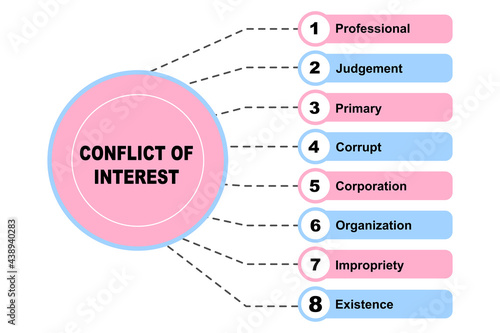 Diagram concept with Concflict of Interest text and keywords. EPS 10 isolated on white background photo