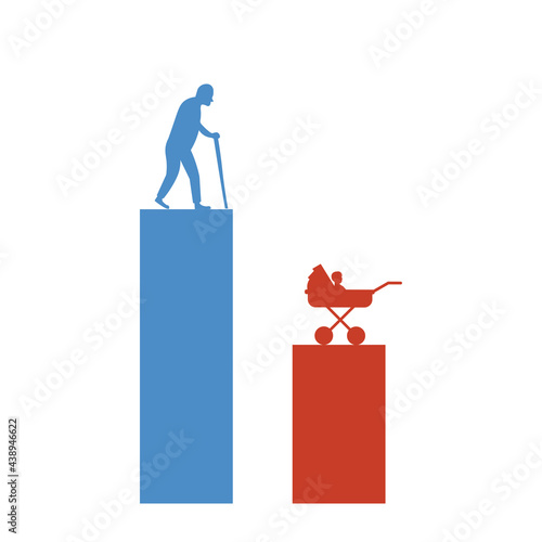 Mortality and birth rate schedule. Depopulation, demographic problems, aging of the nation. Risk of disappearance of society, reduction of the number of newborns, mortality outweighs the birth rate