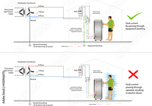 Vector Illustration of Equipment Earthing and Neutral Earthing
