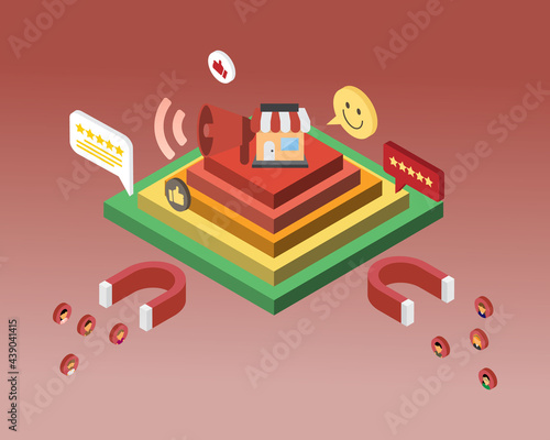 customer acquisition and Customer Retention Strategies to get new client and to encourage customer loyalty to continue buying products or services
