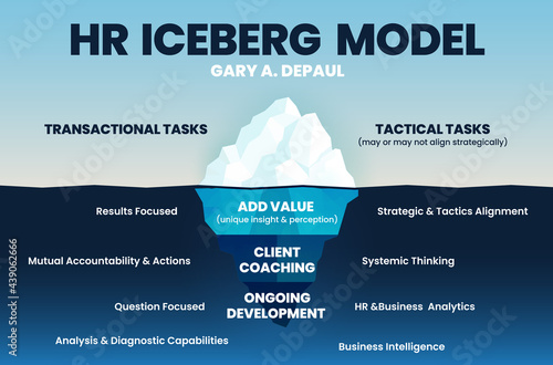 Gary DePaul infographic vector presentation background is HR Iceberg, the model in 4 elements; the surface is tactical or transactional tasks and the hidden is human resource development strategies 