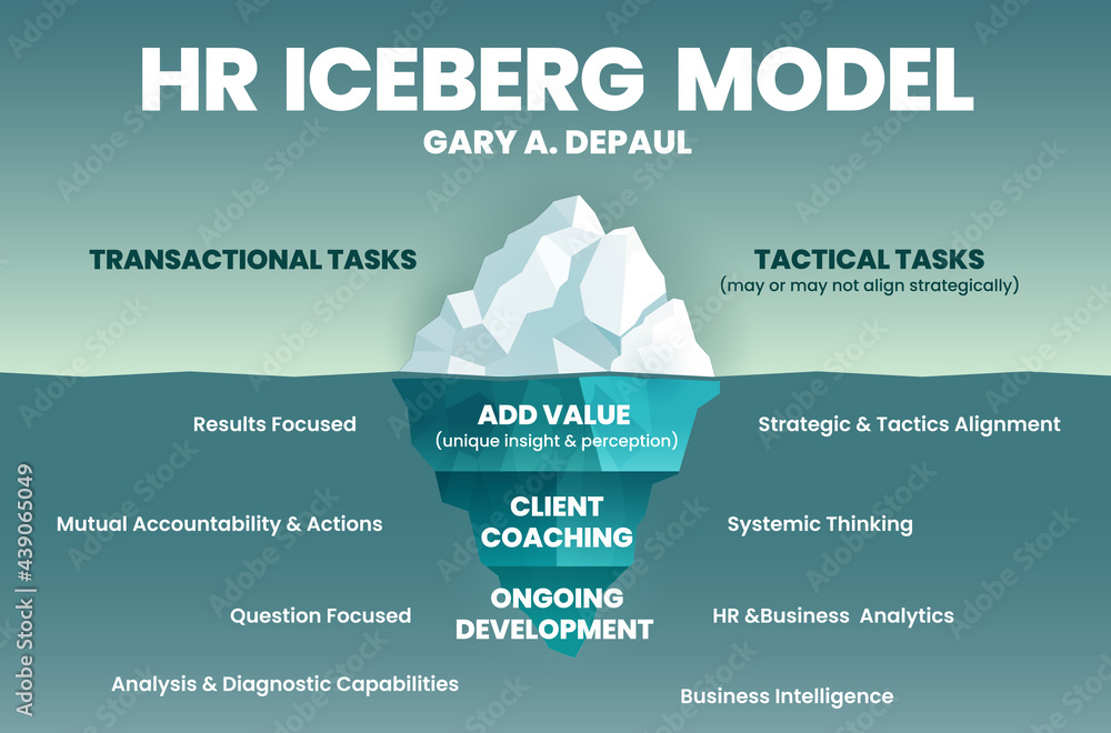 HR Iceberg Model of Gary DePaul infographic vector presentation