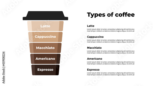 Coffee break Infographic. Creative illustration. Takeaway paper cup with cap. Vector slide template. 5 options - espresso, americano, macchiato, cappuccino, latte.