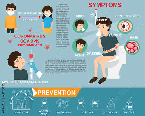 Coronavirus : CoV infographics elements, human are showing coronavirus symptoms and Prevention line icons. health and medical. Novel Coronavirus 2019. Pneumonia disease. CoVID-19 Virus outbreak spread