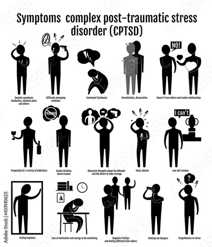 Infographics icons Complex PTSD symptoms. Black silhouettes of people demonstrate the consequences of trauma, avoidance, addiction, desire for revenge, low self-esteem, forgetfulness, psychosomatics.