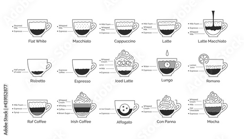Infographic illustration set of coffee recipes photo