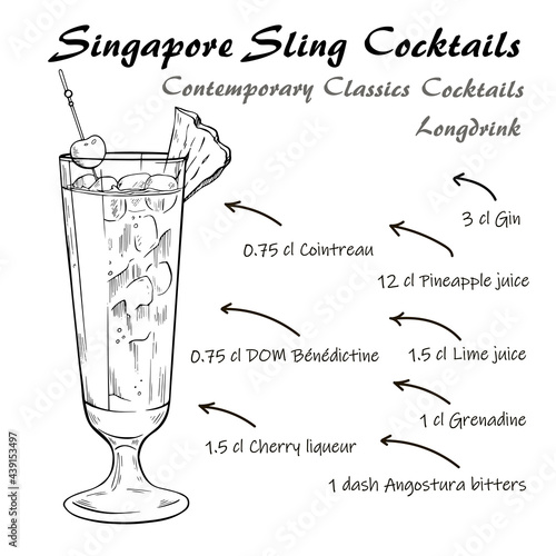 The Singapore Sling cocktail