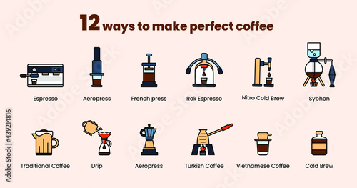12 Ways to make a perfect coffee icon set. Coffee making.