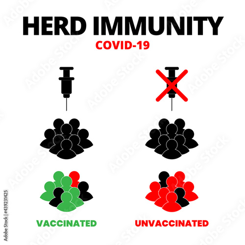 Abstract infographic. Syringe, group of vaccinated, unvaccinated people and Herd immunity COVID-19 text. Concept of herd immunity or people are infected with the infected person as virus spread.