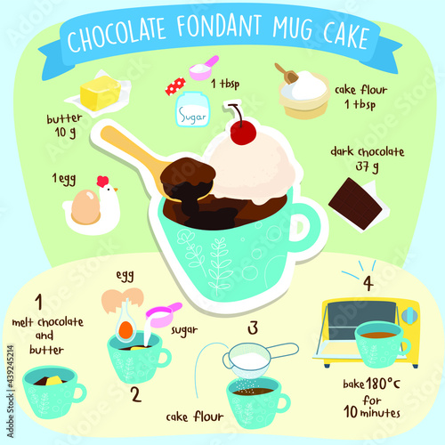 Easy chocolate fondant mug cake recipe at home vector.
Cute chocolate fondant mug cake recipe illustration easy and tasty in 4 steps.
