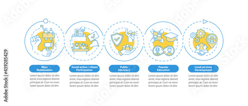 Society change strategies vector infographic template. Social action presentation outline design elements. Data visualization with 5 steps. Process timeline info chart. Workflow layout with line icons