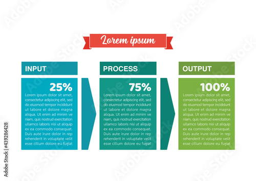 Input Process Output Infographic
