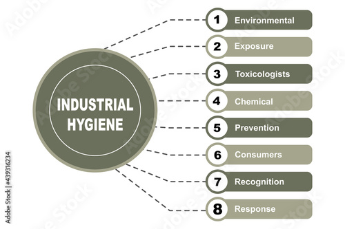 Diagram concept with Industrial Hygiene text and keywords. EPS 10 isolated on white background