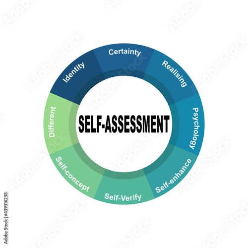 Diagram concept with Self-assessment text and keywords. EPS 10 isolated on white background