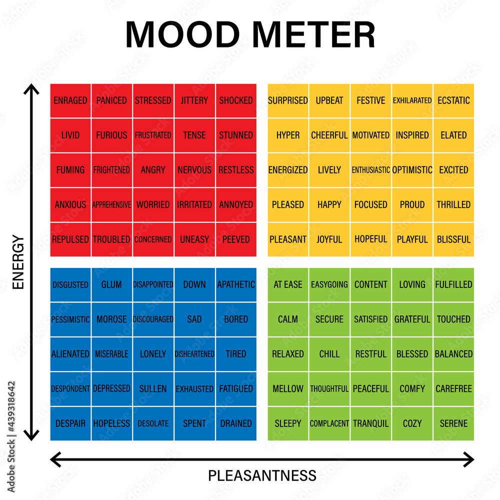 Mood Meter Image Worksheet Clipart Image Stock Vector Adobe Stock mood-meter-image-worksheet-clipart-image-stock-vector-adobe-stock