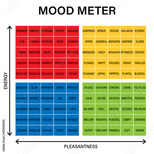 Mood Meter Image. Worksheet clipart image photo