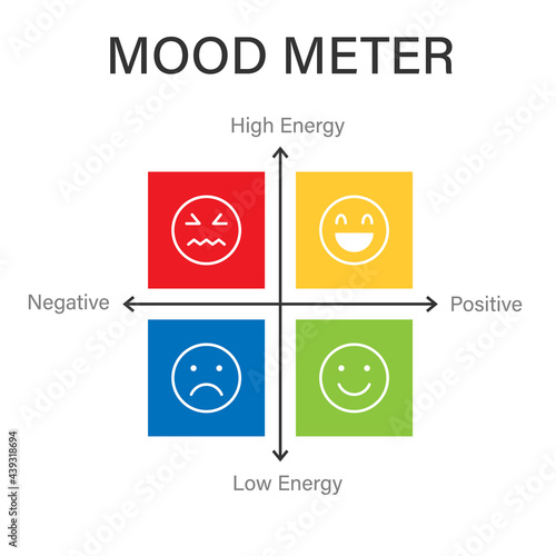 Mood Meter quadrant diagram. Clipart image