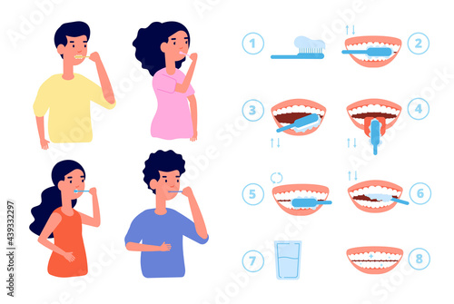 Brushing teeth instruction. Toothbrush, baby clean tooth. Dental care technique, stomatology health. People hygiene for white smile utter vector poster