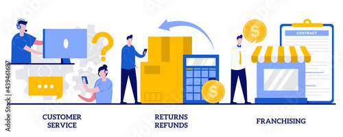 Customer service, returns and refunds, franchising concept with tiny people. Retail ecommerce vector illustration set. Website live chat, user experience, product and service, trademark metaphor