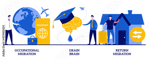 Occupational and educational migration, drain brain, refugees forced return concept with tiny people. Population mobility concept vector illustration set. Students and employees emigration metaphor