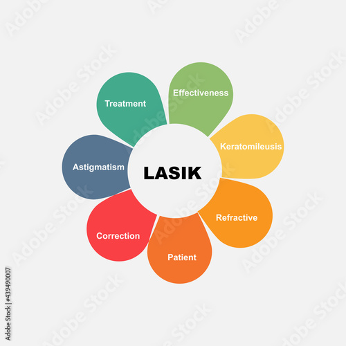 Diagram concept with Lasik text and keywords. EPS 10 isolated on white background