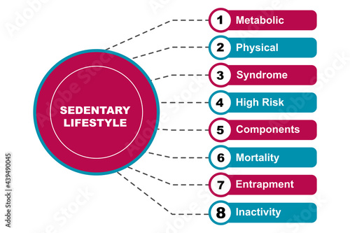 Diagram concept with Sedentary Lifestyle text and keywords. EPS 10 isolated on white background