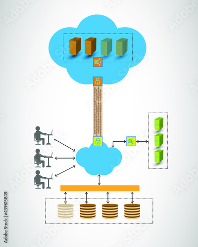 Concept of cloud solution architecture and hybrid approach, connecting public cloud through dedicated high bandwidth private network that applications in public cloud connect data on on-premise
