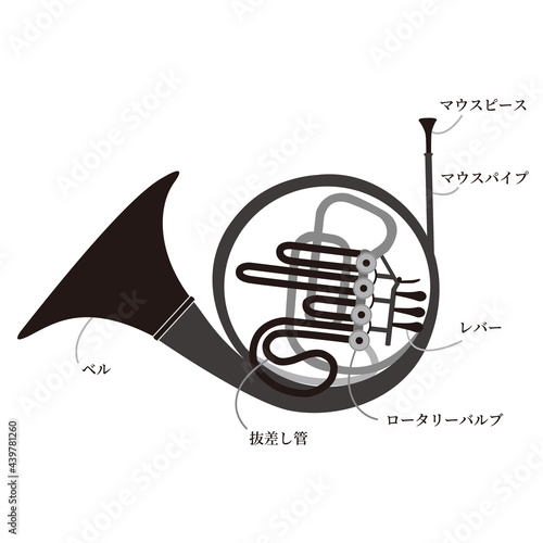 ホルンパーツ説明