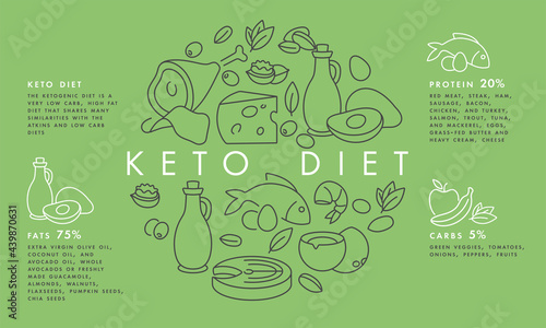 Vector illustartion infographic of keto diet products. Healty eating concept.