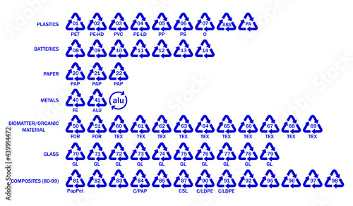 Recycling codes.Vector recycle symbol, logo ,icon.Big set of recycling code with symbols.Plastics,batteries,paper,metals,biomatter,glass,composites.Blue vector icons isolated on black