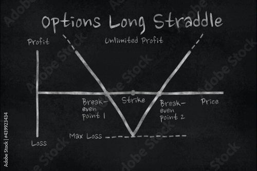 Chart of Long Straddle option in the financial market. Chalk drawing on a slate board photo