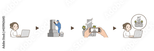 お墓掃除代行サービス　申し込み　イラストセット