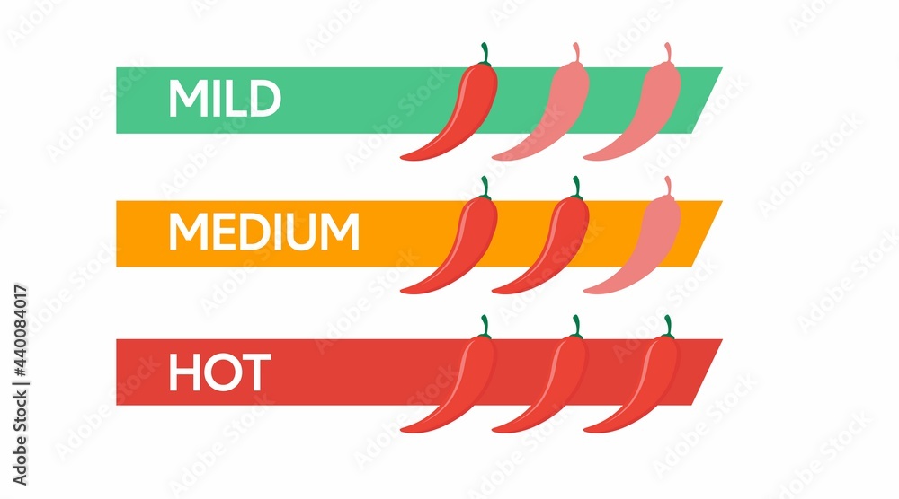 Mild, medium, hot chilli pepper spice levels for dishes in menu marking