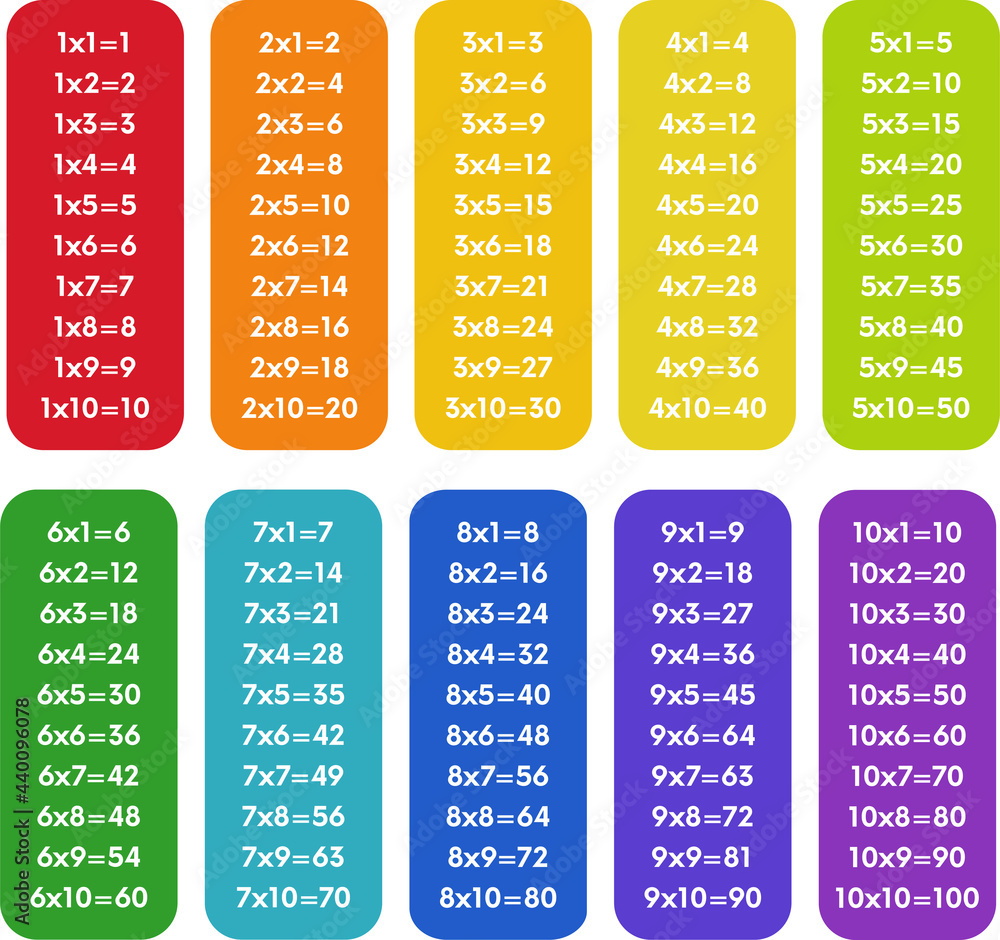 Tableau des tableaux de multiplication de Mauritius