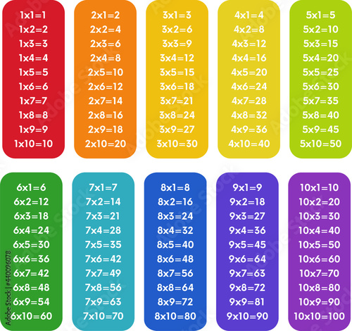 Colorful multiplication table from 1 to 10 with black numbers. Educational material for primary school level students.Vector illustration.