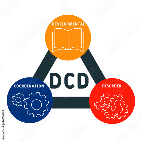 DCD - Developmental Coordination Disorder acronym. medical concept background.  vector illustration concept with keywords and icons. lettering illustration with icons for web banner, flyer, landing 