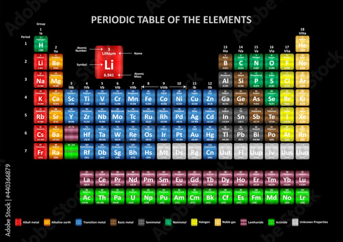 Periodic table of the elements - Illustration, 
Periodic table of elements designed in different colors