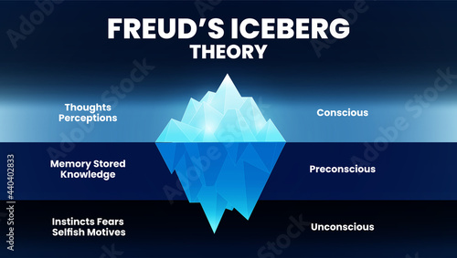 The model Theory of Freud's psychological analysis of unconsciousness in people's minds. The diagram illustration is a blue mountain iceberg vector and infographic presentation with editable text. 