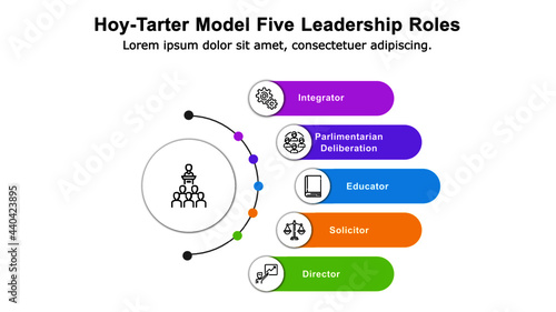 Hoy-Tarter strategic decision-making model helps managers to select the right team members for the decision-making process.