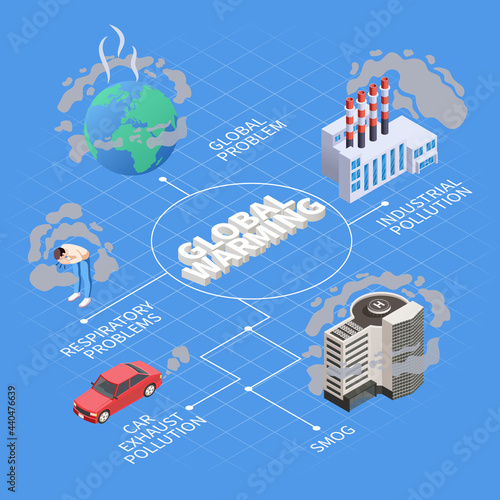Global Warming Isometric Flowchart
