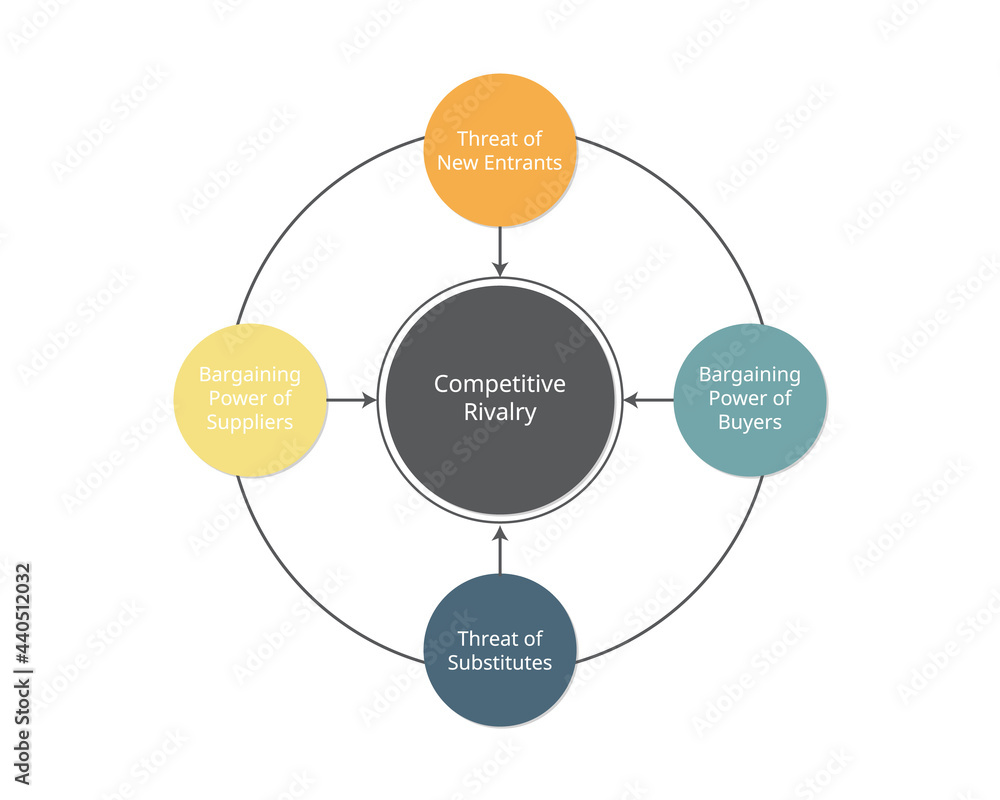 five forces model and analysis to Analyze your Businesses five forces model and analysis to Analyze your Businesses