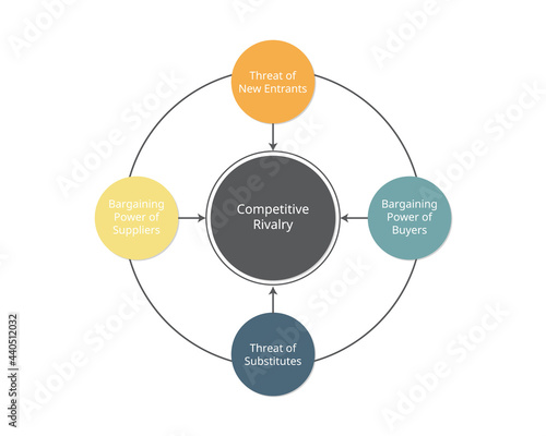 five forces model and analysis to Analyze your Businesses photo